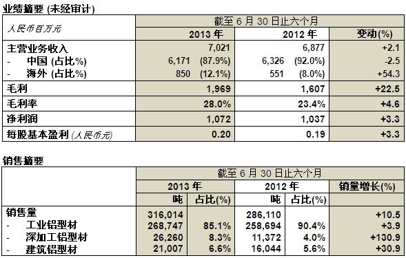 bifa·必发(中国)唯一官方网站