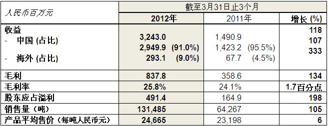 bifa·必发(中国)唯一官方网站