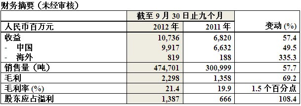 bifa·必发(中国)唯一官方网站