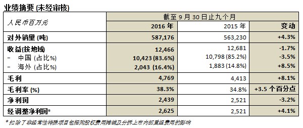 bifa·必发(中国)唯一官方网站